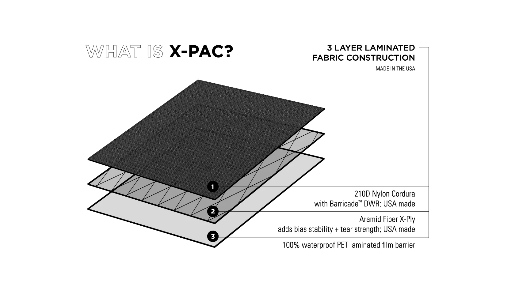 Project X-Pac™ Pouch / Black - Image 2